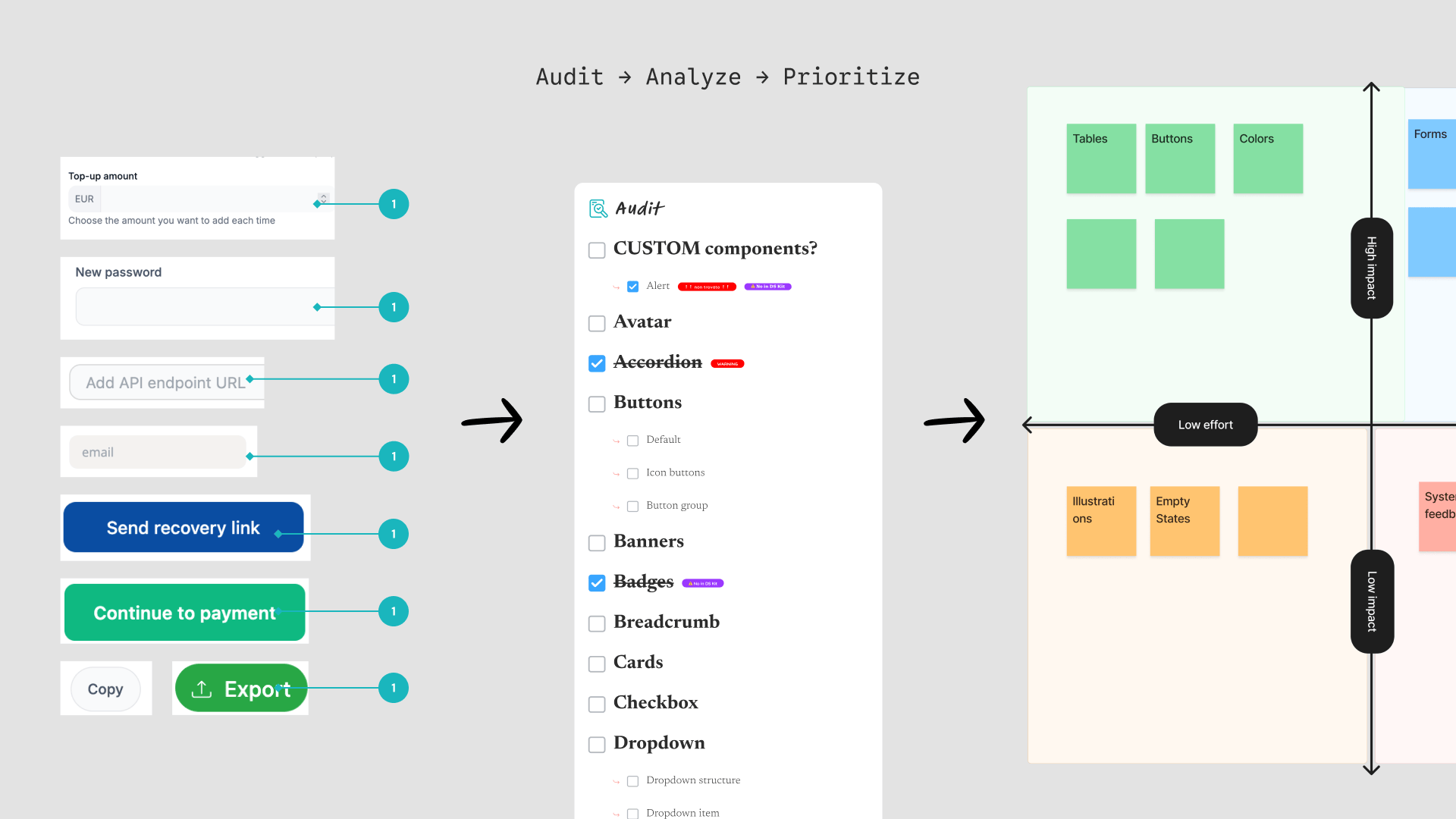 Audit of recurring interface patterns across three Yesim B2B products