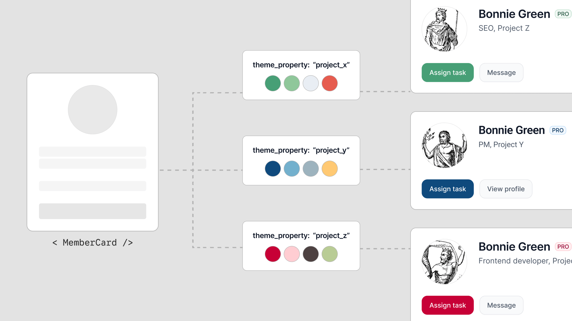 The same design-system components rendered across three Yesim product themes