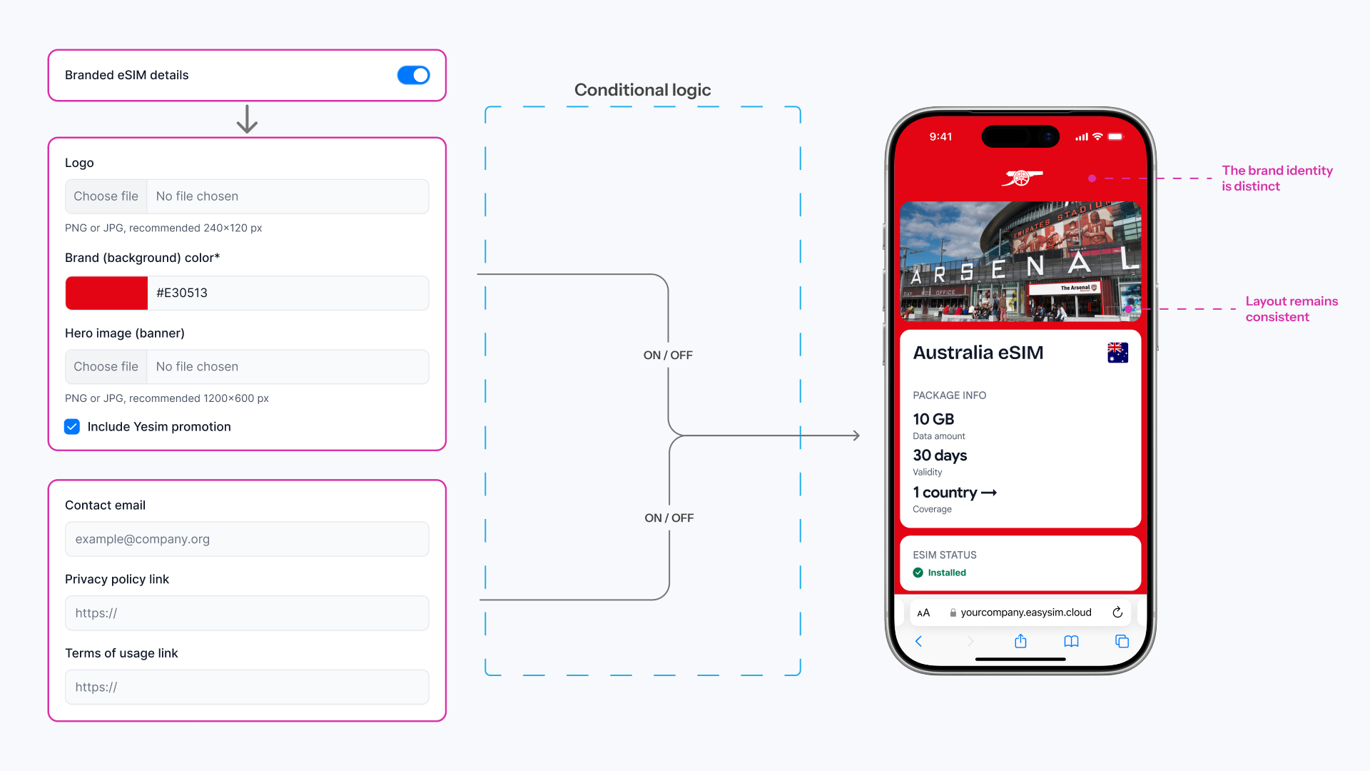 Configuration inputs passing through conditional rules into visible or hidden preview regions