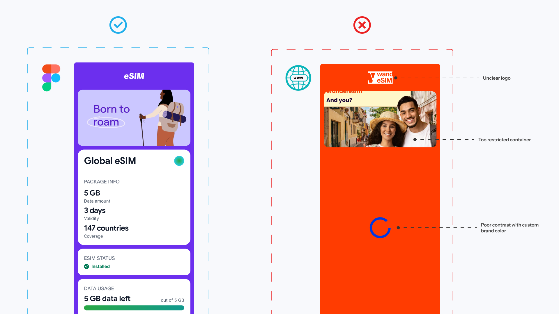 Concept illustration comparing a controlled screen with failures that appear under real partner input